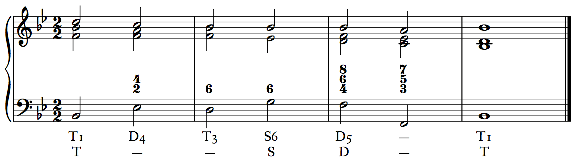 FunctionalBassFunctions