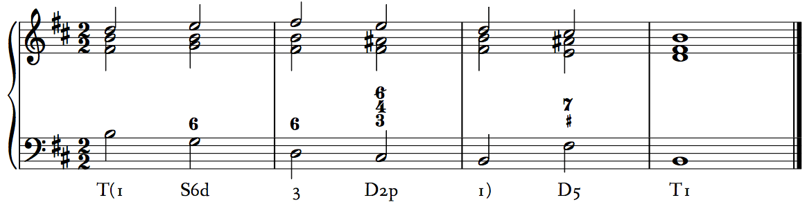 InterpretedFunctionalBass