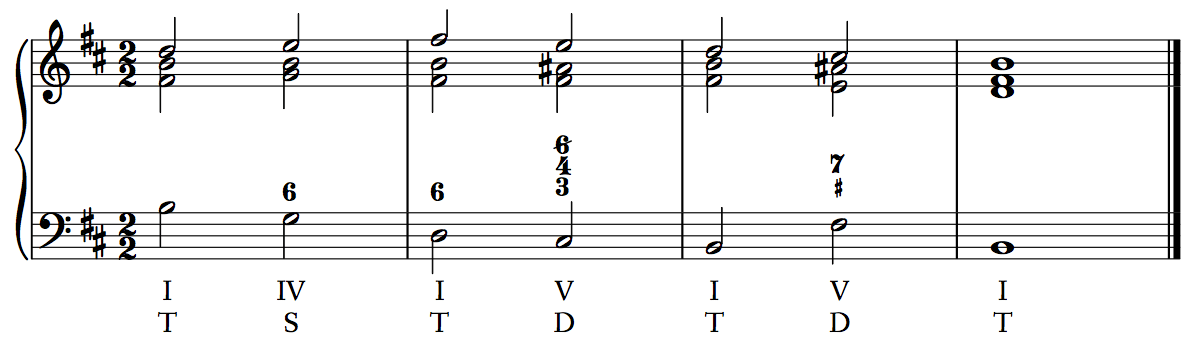 RNsIndividualFunctions