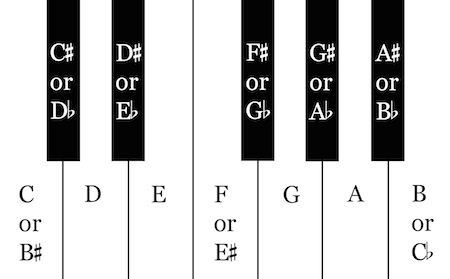 keyboardlayout-small