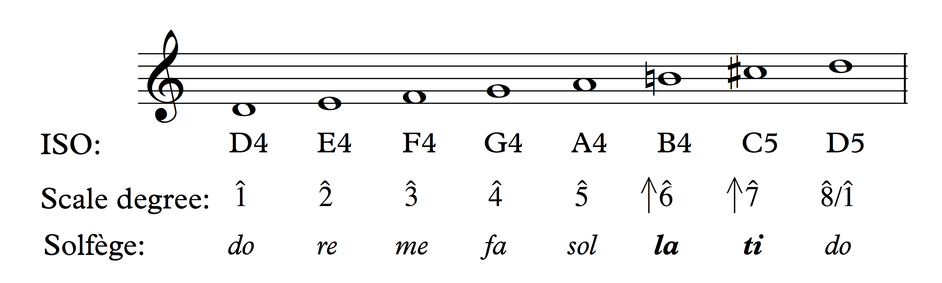 melodicMinorAsc