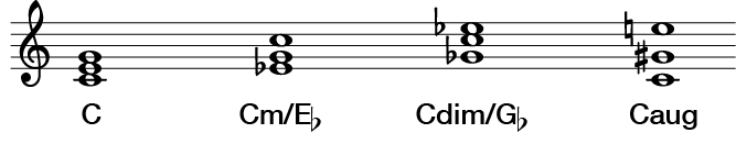 Four qualities of triads with lead-sheet symbols.