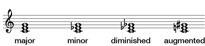 Four qualities of triads.